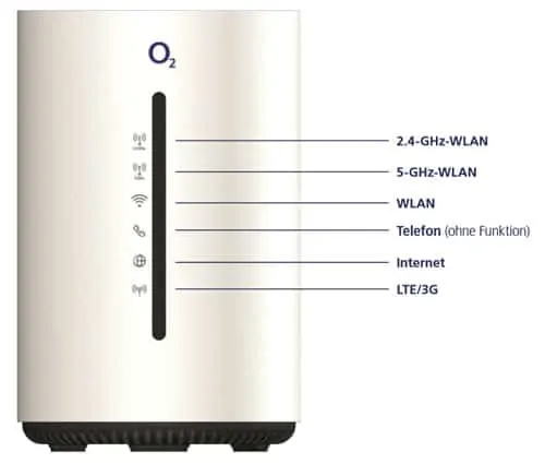 o2 HomeSpot WLAN Router - Abbildung vorn