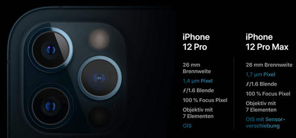 Kamera vom Apple iPhone 12 Pro Max